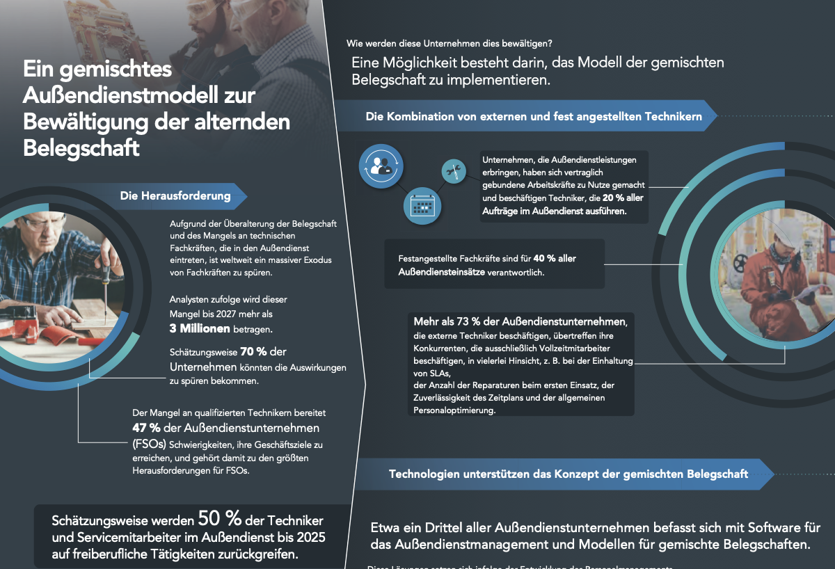 talent shortage infogr german